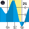 Bucksport tide chart for Saturday, January 21, 2023