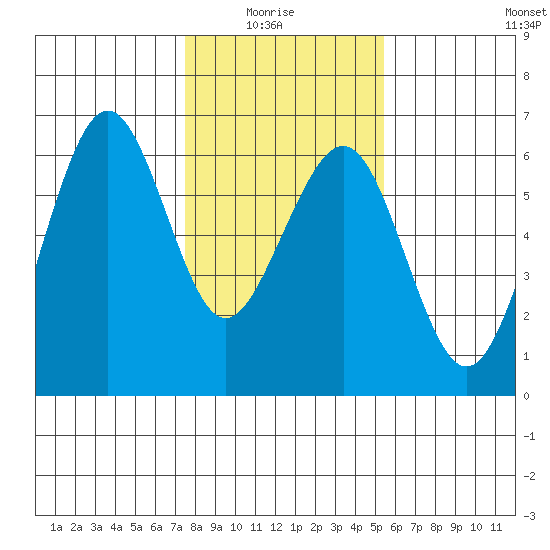 Bucksport tide chart for Thursday, January 26, 2023