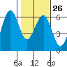 Bucksport tide chart for Thursday, January 26, 2023