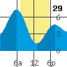 Bucksport tide chart for Sunday, January 29, 2023