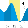 Bucksport tide chart for Wednesday, January 4, 2023