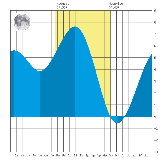 Bucksport tide chart for Friday, January 6, 2023