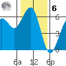 Bucksport tide chart for Friday, January 6, 2023
