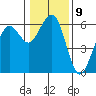 Bucksport tide chart for Monday, January 9, 2023