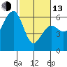 Bucksport tide chart for Monday, February 13, 2023