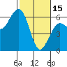 Bucksport tide chart for Wednesday, February 15, 2023