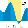 Bucksport tide chart for Friday, February 17, 2023