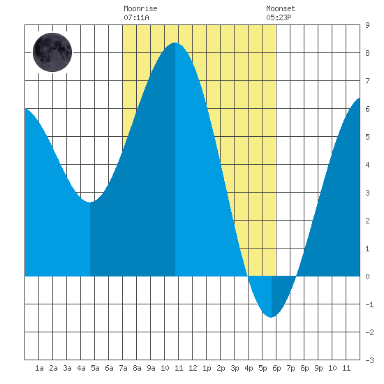 Bucksport tide chart for Sunday, February 19, 2023