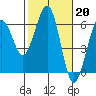 Bucksport tide chart for Monday, February 20, 2023