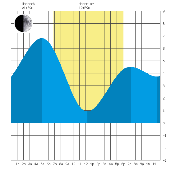 Bucksport tide chart for Monday, February 27, 2023