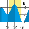Bucksport tide chart for Monday, February 6, 2023