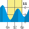 Bucksport tide chart for Saturday, March 11, 2023
