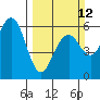 Bucksport tide chart for Sunday, March 12, 2023
