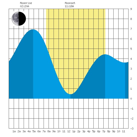 Bucksport tide chart for Tuesday, March 14, 2023