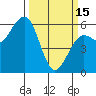 Bucksport tide chart for Wednesday, March 15, 2023