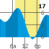 Bucksport tide chart for Friday, March 17, 2023