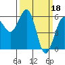 Bucksport tide chart for Saturday, March 18, 2023