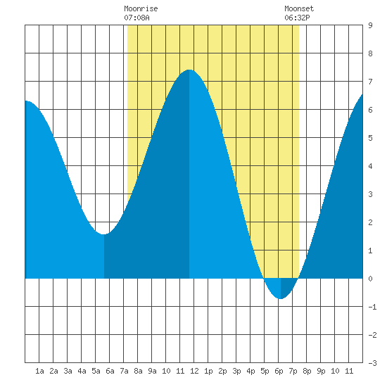 Bucksport tide chart for Monday, March 20, 2023