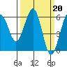 Bucksport tide chart for Monday, March 20, 2023