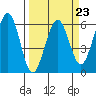 Bucksport tide chart for Thursday, March 23, 2023