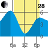 Bucksport tide chart for Tuesday, March 28, 2023