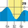 Bucksport tide chart for Wednesday, March 29, 2023