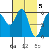 Bucksport tide chart for Sunday, March 5, 2023
