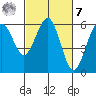Bucksport tide chart for Tuesday, March 7, 2023