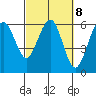 Bucksport tide chart for Wednesday, March 8, 2023