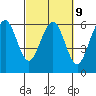 Bucksport tide chart for Thursday, March 9, 2023