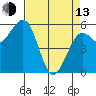 Bucksport tide chart for Thursday, April 13, 2023