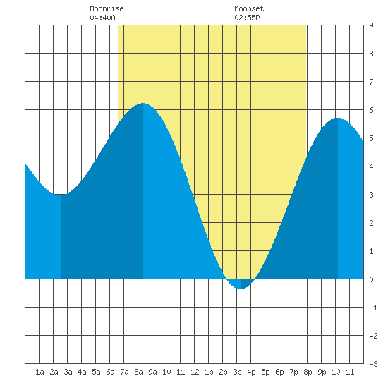 Bucksport tide chart for Saturday, April 15, 2023