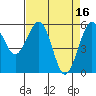 Bucksport tide chart for Sunday, April 16, 2023