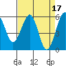 Bucksport tide chart for Monday, April 17, 2023