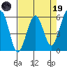 Bucksport tide chart for Wednesday, April 19, 2023