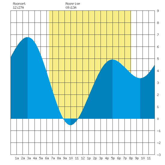 Bucksport tide chart for Monday, April 24, 2023