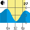 Bucksport tide chart for Thursday, April 27, 2023