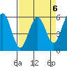 Bucksport tide chart for Thursday, April 6, 2023