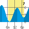 Bucksport tide chart for Friday, April 7, 2023