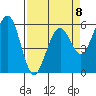 Bucksport tide chart for Saturday, April 8, 2023