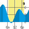 Bucksport tide chart for Sunday, April 9, 2023