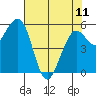 Bucksport tide chart for Thursday, May 11, 2023