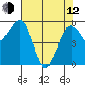 Bucksport tide chart for Friday, May 12, 2023