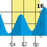 Bucksport tide chart for Tuesday, May 16, 2023