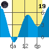 Bucksport tide chart for Friday, May 19, 2023