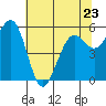 Bucksport tide chart for Tuesday, May 23, 2023