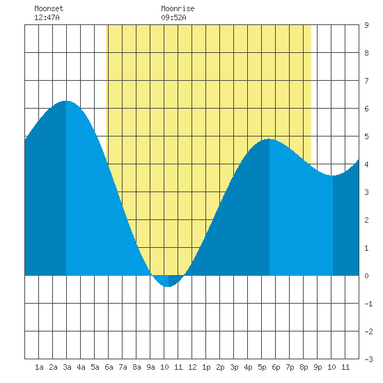 Bucksport tide chart for Wednesday, May 24, 2023