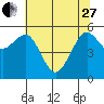 Bucksport tide chart for Saturday, May 27, 2023
