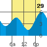 Bucksport tide chart for Monday, May 29, 2023