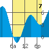 Bucksport tide chart for Sunday, May 7, 2023
